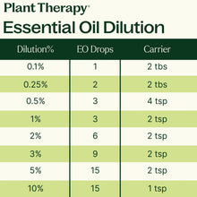 Load image into Gallery viewer, Relaxation Essential Oil Blend Set of 3
